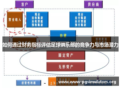 如何通过财务指标评估足球俱乐部的竞争力与市场潜力 如何通过财务指标评估足球俱乐部的竞争力与市场潜力
