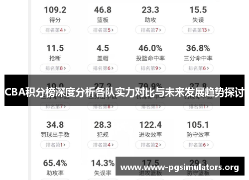CBA积分榜深度分析各队实力对比与未来发展趋势探讨 CBA积分榜深度分析各队实力对比与未来发展趋势探讨