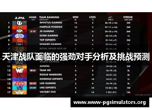天津战队面临的强劲对手分析及挑战预测 天津战队面临的强劲对手分析及挑战预测