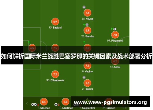 如何解析国际米兰战胜巴塞罗那的关键因素及战术部署分析 如何解析国际米兰战胜巴塞罗那的关键因素及战术部署分析