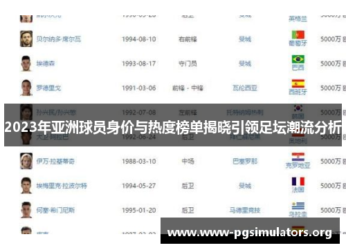 2023年亚洲球员身价与热度榜单揭晓引领足坛潮流分析