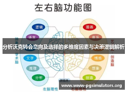 分析沃克转会意向及选择的多维度因素与决策逻辑解析 分析沃克转会意向及选择的多维度因素与决策逻辑解析