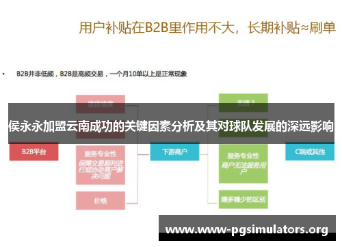 侯永永加盟云南成功的关键因素分析及其对球队发展的深远影响 侯永永加盟云南成功的关键因素分析及其对球队发展的深远影响