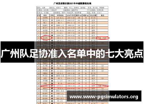 广州队足协准入名单中的七大亮点 广州队足协准入名单中的七大亮点