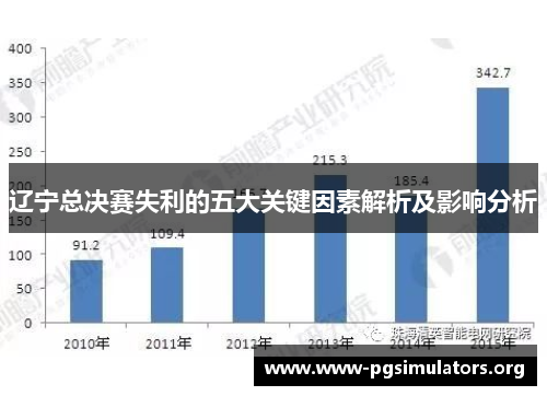 辽宁总决赛失利的五大关键因素解析及影响分析 辽宁总决赛失利的五大关键因素解析及影响分析