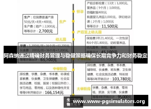 阿森纳通过精确财务管理与稳健策略确保长期竞争力和财务稳定 阿森纳通过精确财务管理与稳健策略确保长期竞争力和财务稳定