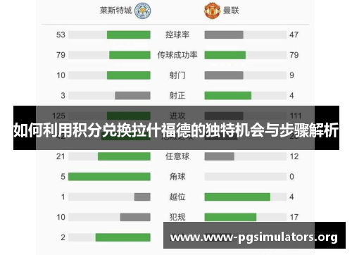 如何利用积分兑换拉什福德的独特机会与步骤解析 如何利用积分兑换拉什福德的独特机会与步骤解析